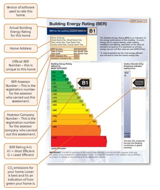 BER Cert Explained